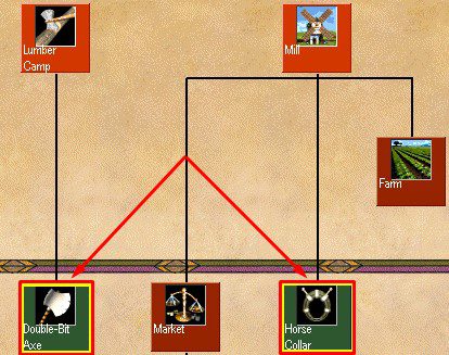 double bit axe and horse collar upgrades