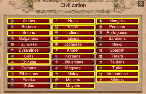 age of empires 2 archer rush build order