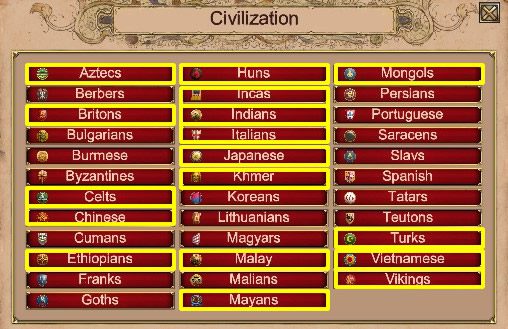 aoe 2 best civs