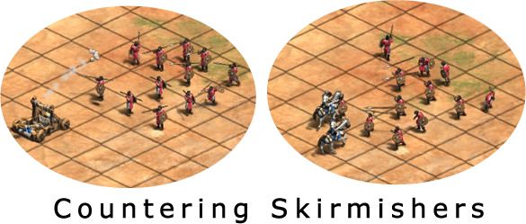 Counter Skirmishers with Knights or Mangonels