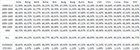 Performance of civs across the ELO range