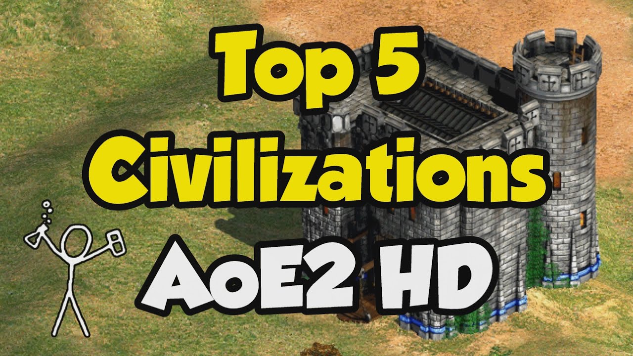 Five Most Scientifically Acclaimed Age of Empires II Civilizations