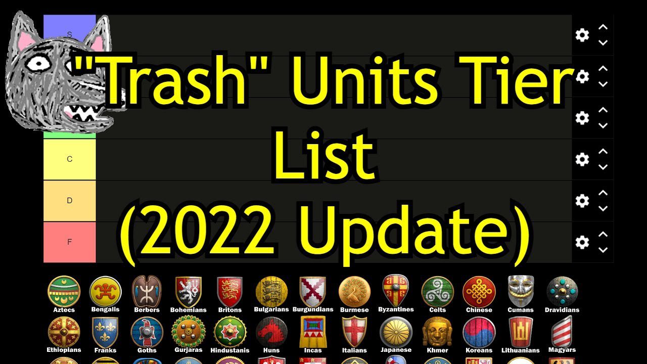 “Ranking of Garbage Units in Age of Empires II: Definitive Edition in 2022”
