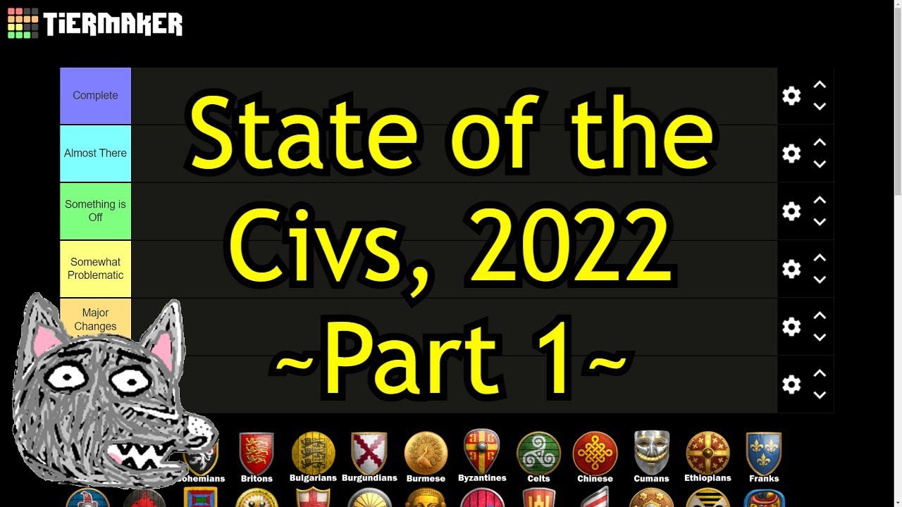 The Civilizations of 2022: Part One (Age of Empires II: Definitive Edition)