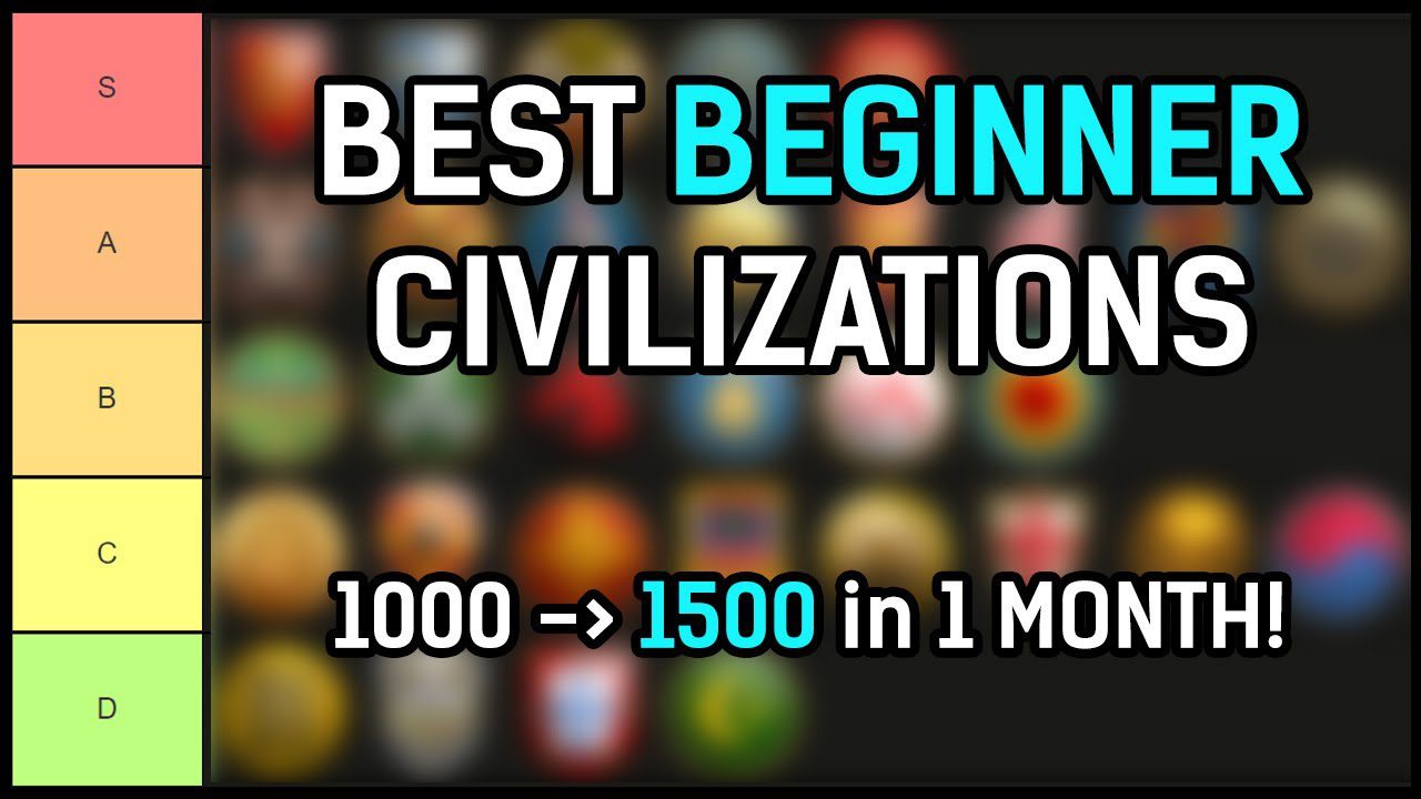 Top Tier Civilizations for Novice Players to Enhance Their Skills in Age of Empires II