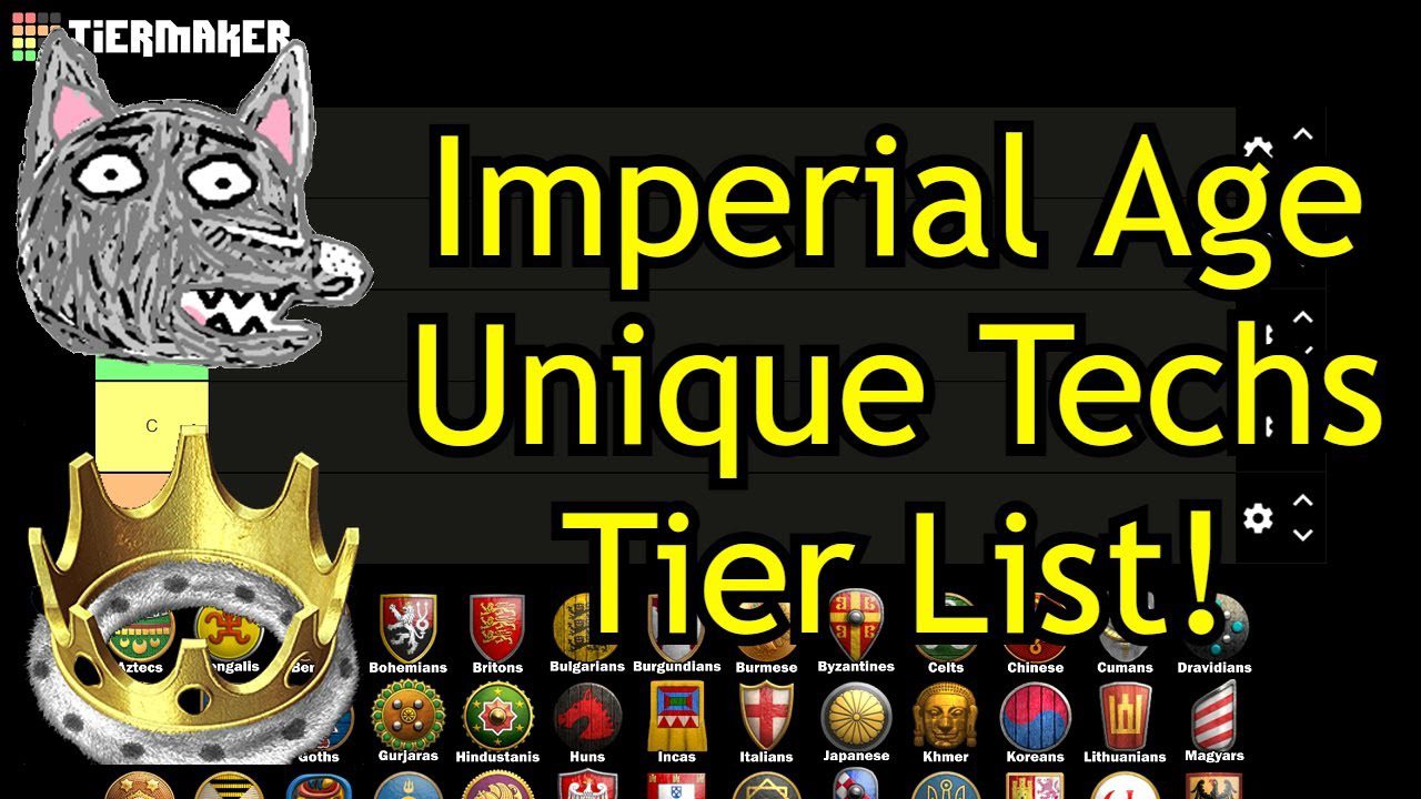 Age of Empires II: Definitive Edition’s Imperial Age Unique Technologies Ranking