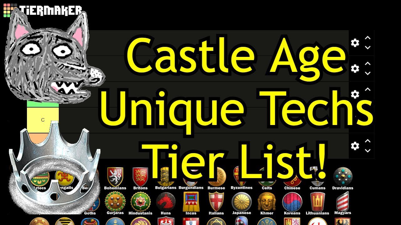 List of Unique Technologies in Age of Empires II: Definitive Edition Ranked by Tier