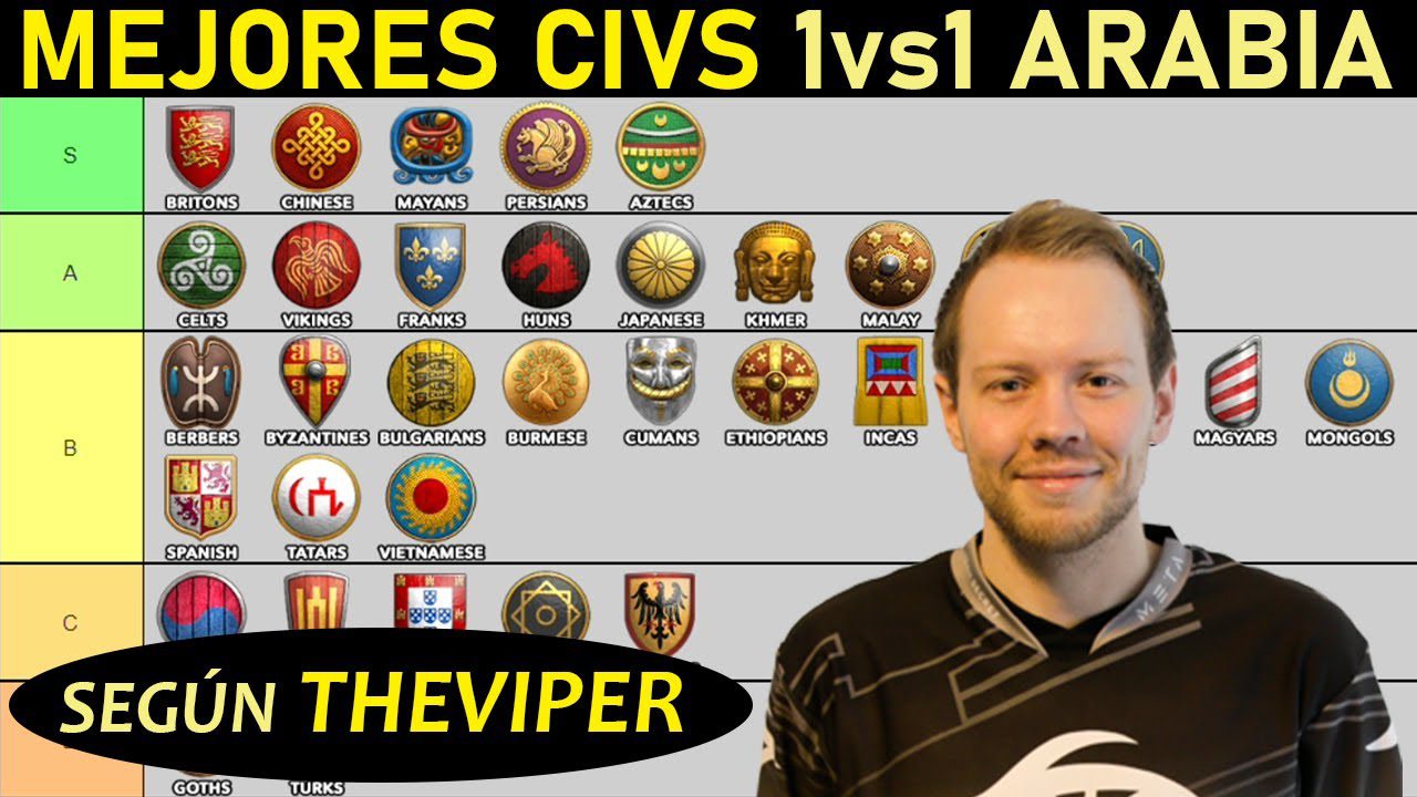 Comparación de las Mejores Civilizaciones Árabes Según The Viper en Age of Empires 2 Definitive Edition