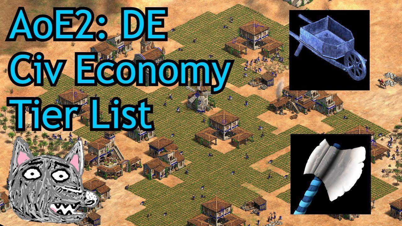 Age of Empires II: Definitive Edition | Civilization Economy Tier List