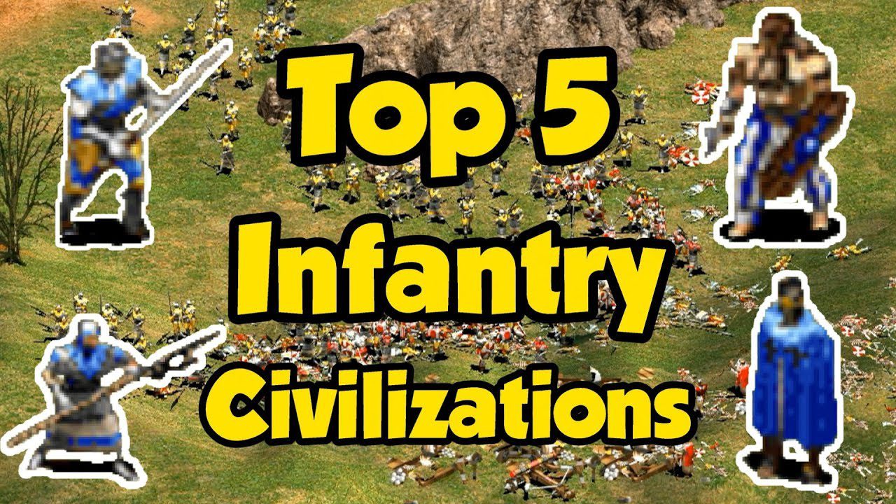 Five Most Significant Infantry Civilizations