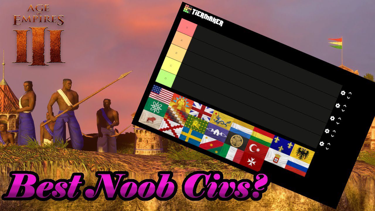 Which Civilizations are Most Beneficial for Newcomers to Age of Empires 3? Predictions for the Noob Cup?