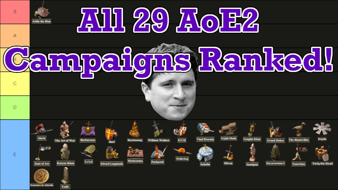 Evaluating All 29 Authentic Age of Empires II: Definitive Edition Campaigns