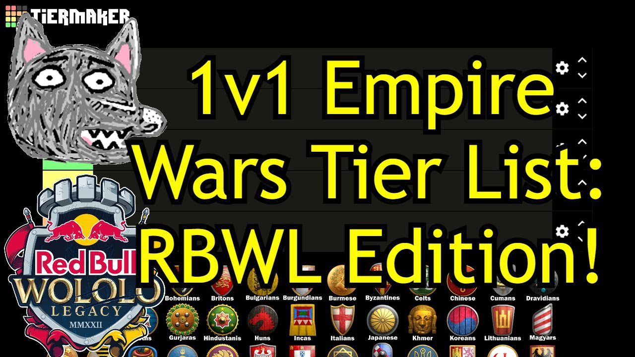 One Versus One Empire Wars Tier List – RedBull Wololo: Legacy Edition for Age of Empires II: Definitive Edition One Versus One Empire Wars Tier List – RedBull Wololo: Legacy Edition for Age of Empires II: Definitive Edition