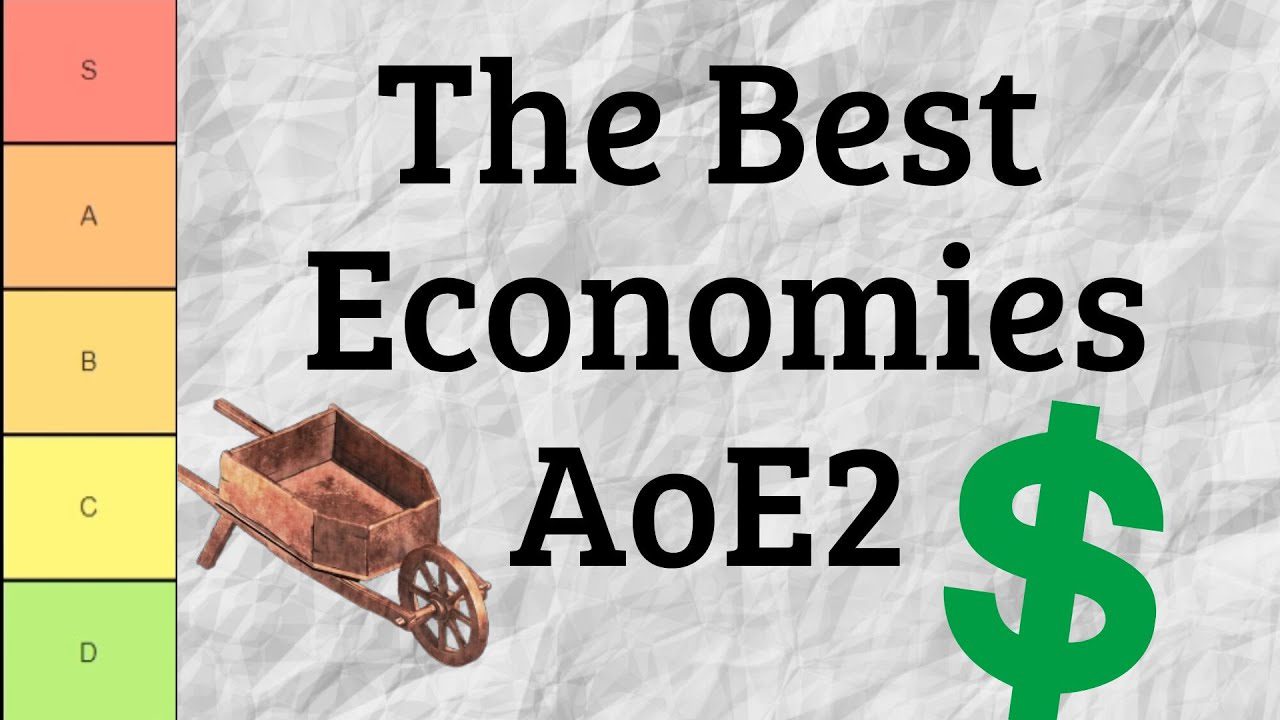 The Most Profitable Economic Boosts | Age of Empires II Tier List