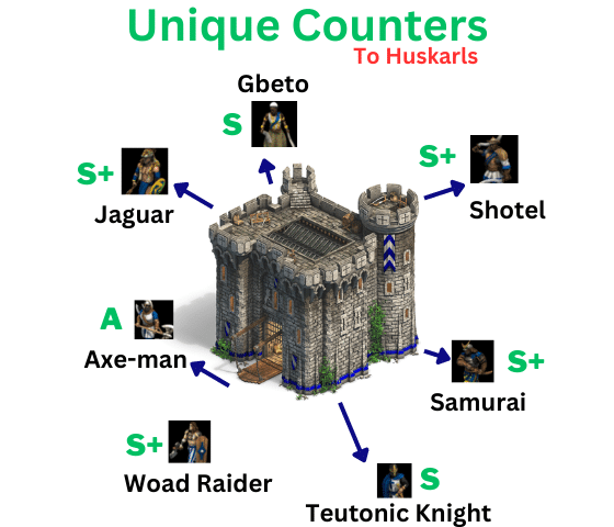 Infantry Unique Units counter Huskarls