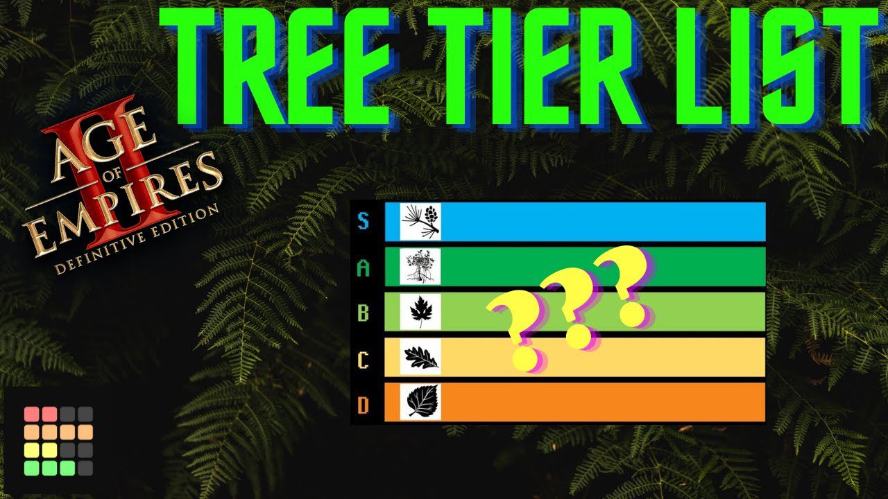 Age of Empires II: Ranking of Trees