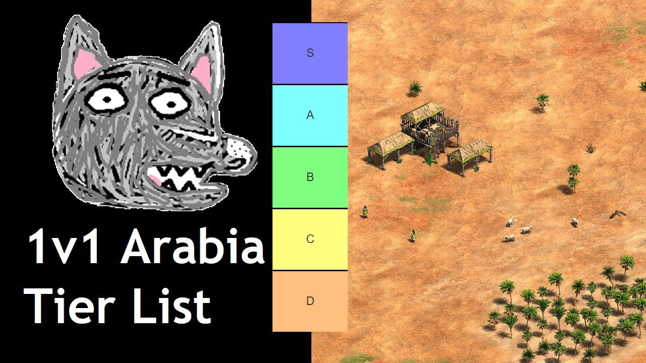Age of Empires II: Definitive Edition | One Versus One Arabia Tier List (December 2020)