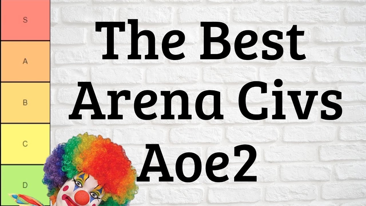 My Personal One-Versus-One Arena Tier Ranking