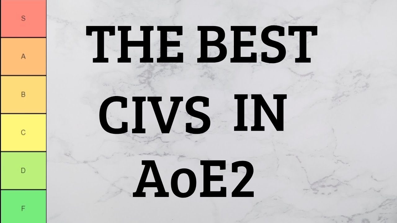 The Most Outstanding Civilizations in Age of Empires II: A Tier Ranking