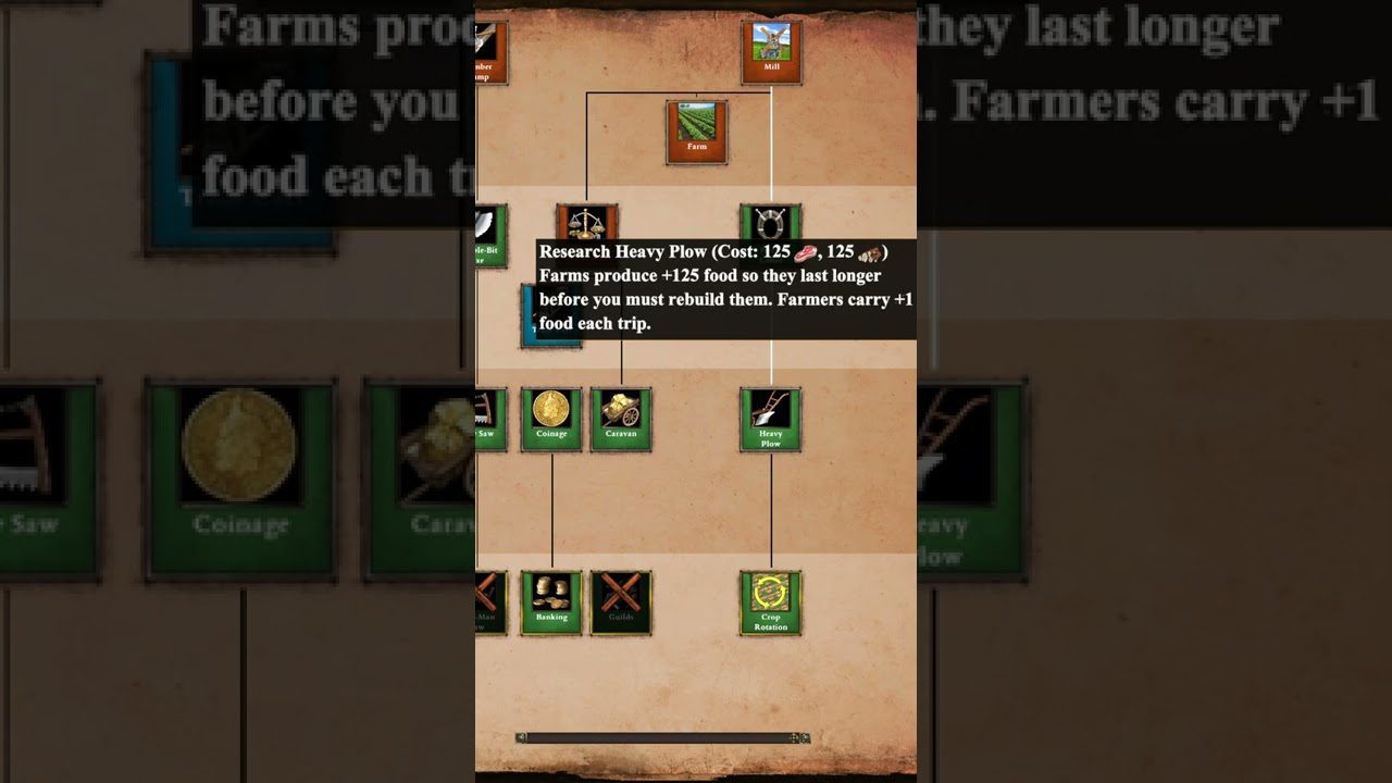 Things I Never Knew: AOE2 +1 What?!