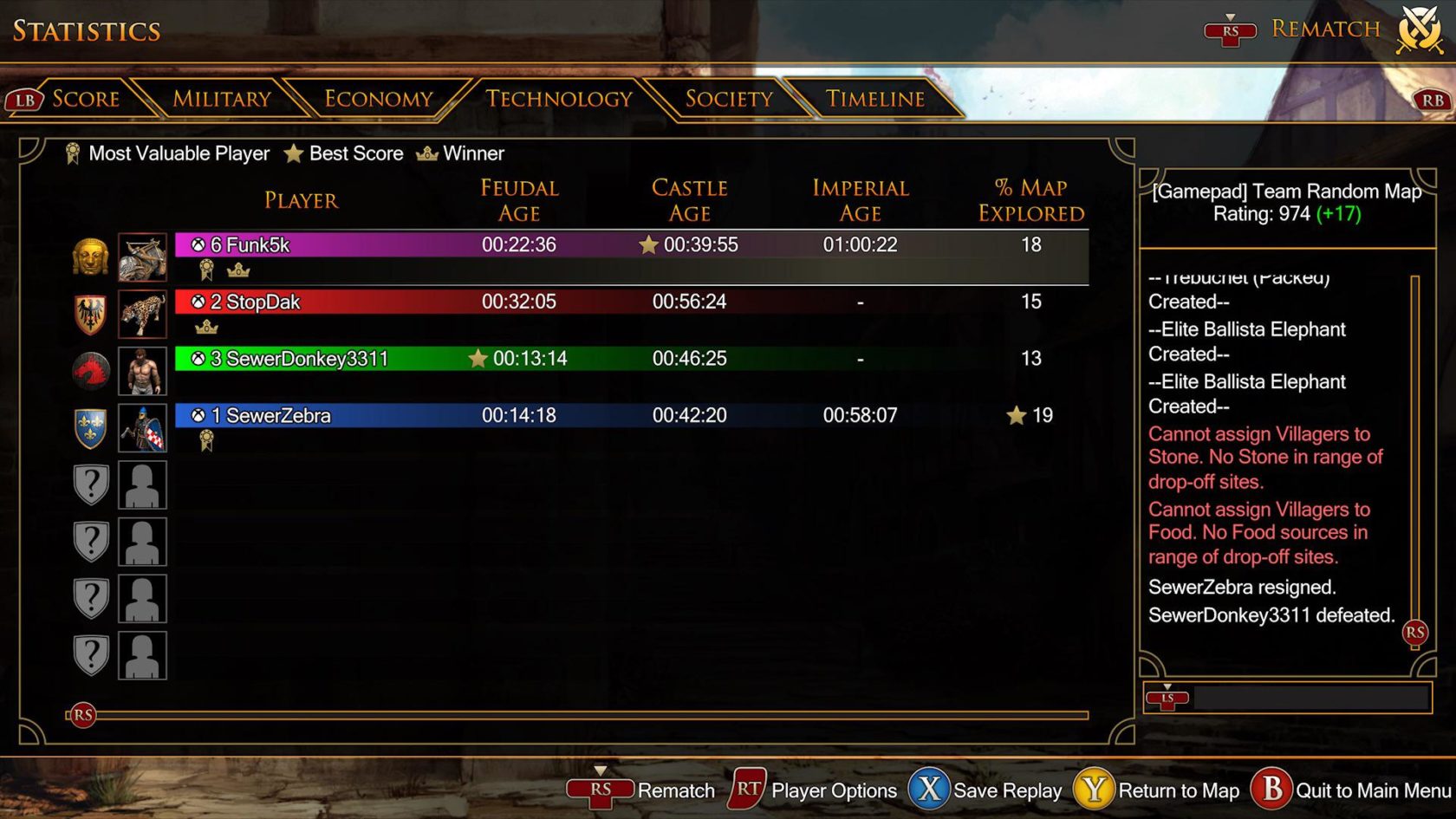 Triumphing with Feudal Periods of 22 and 32 Minutes, Surprisingly Good Triumphing with Feudal Periods of 22 and 32 Minutes, Surprisingly Good