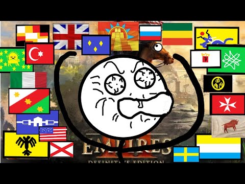 What your Favorite Civilization says about you – Age of Empires 3 DE What your Favorite Civilization says about you – Age of Empires 3 DE