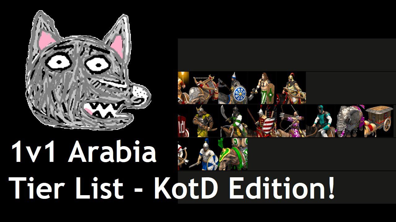 AoE2: DE | 1v1 Arabia Tier List – KotD3 Edition! AoE2: DE | 1v1 Arabia Tier List – KotD3 Edition!