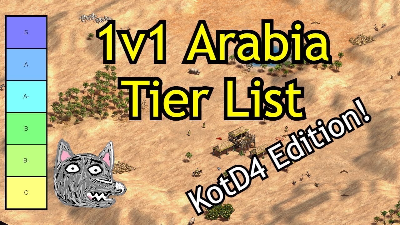 AoE2: DE | 1v1 Arabia Tier List (KotD4 Edition!)