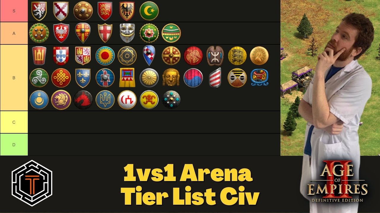 1v1 Ranked Tier List - Sep 2023  Age of Empires 3: Definitive Edition 