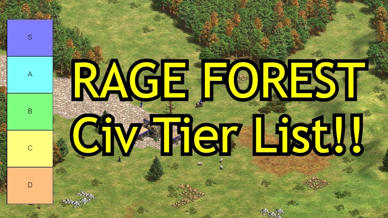 RAGE FOREST (4v4 Black Forest) Civilization Tier List | AoE2: DE