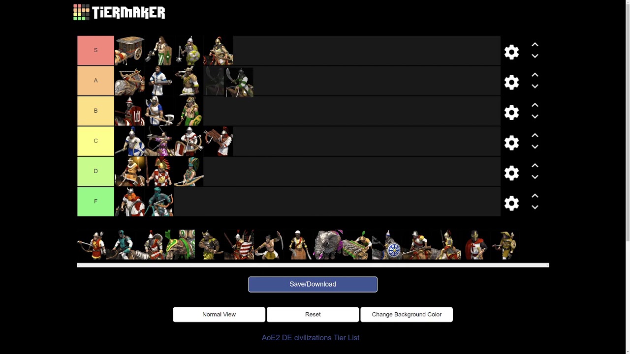 Ranking AOE2:DE Civs in Post Imp BF with trade