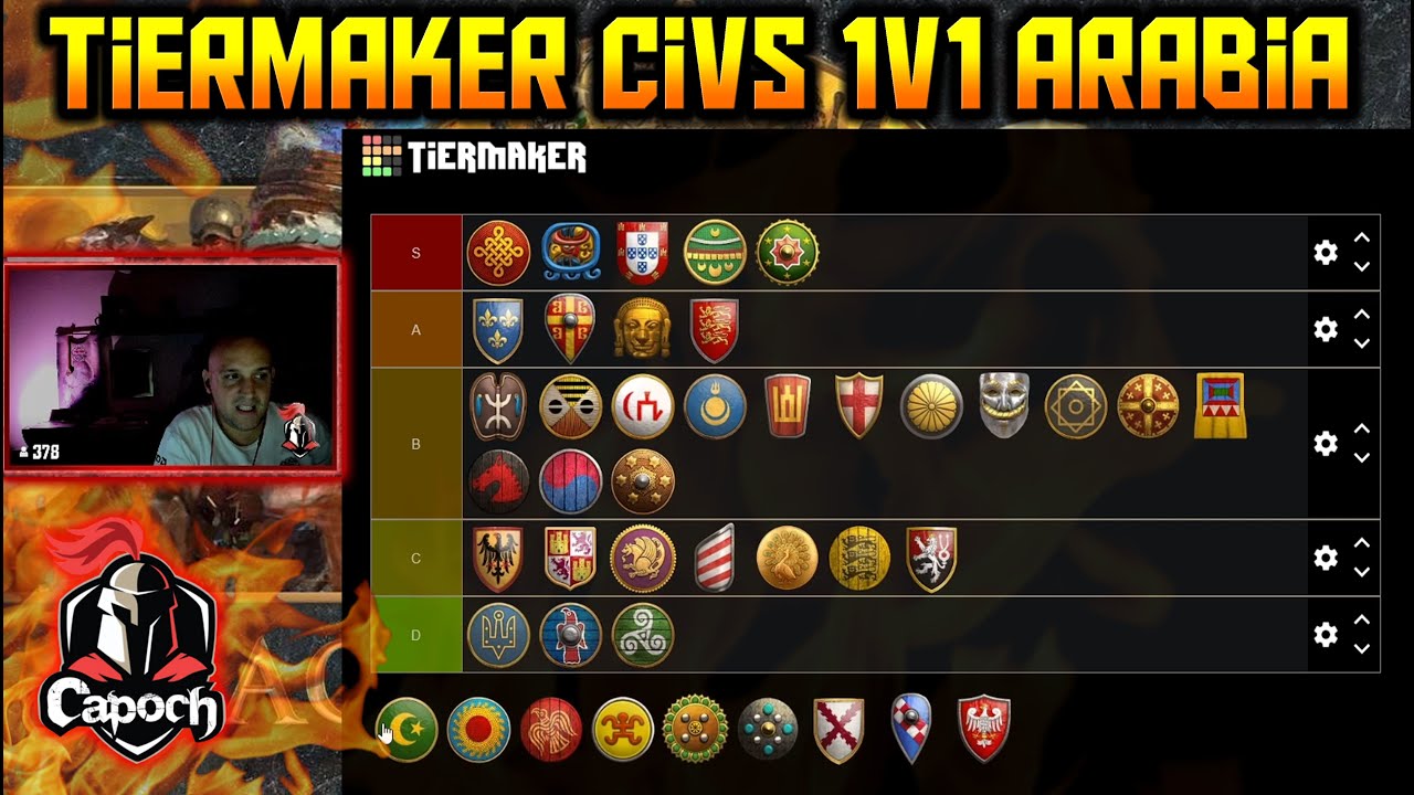 Tier List de Civs para Arabia 2023