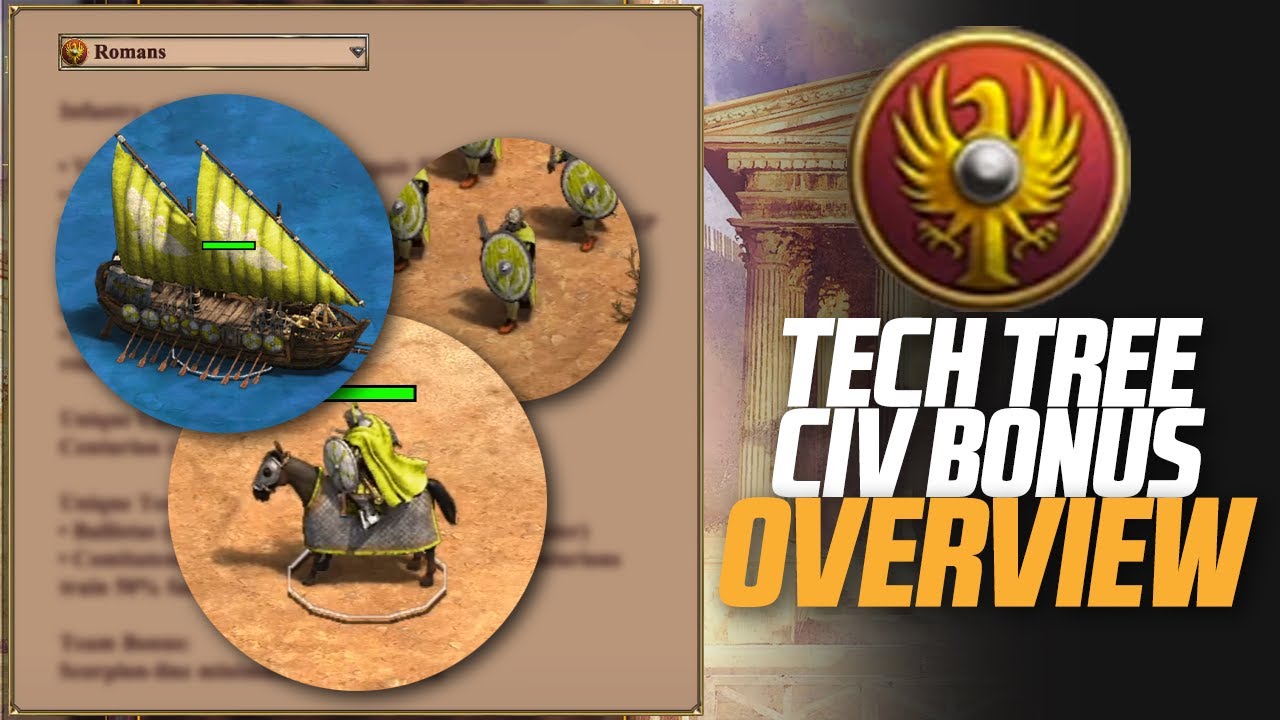 The Romans | New Age of Empires II Civilization