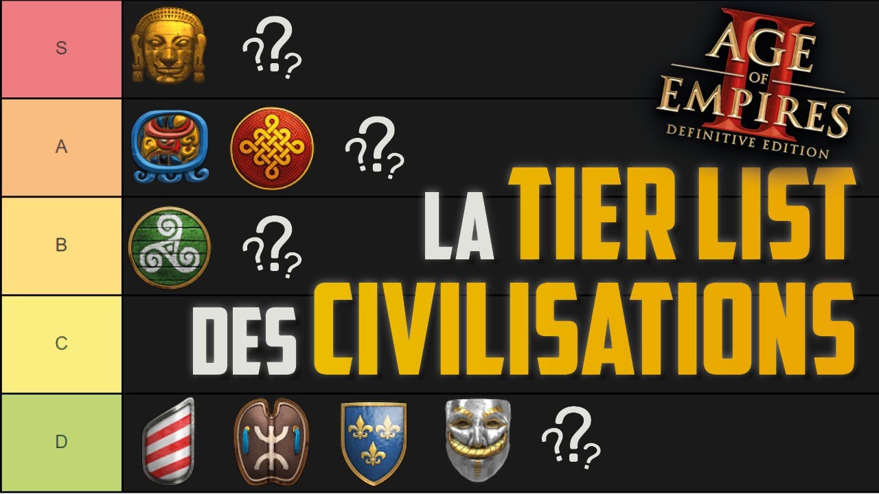La Tier List des civilisations selon Sitaux ! | Age of Empires 2 Definitive Edition La Tier List des civilisations selon Sitaux ! | Age of Empires 2 Definitive Edition
