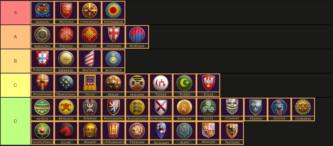 theviper tier list